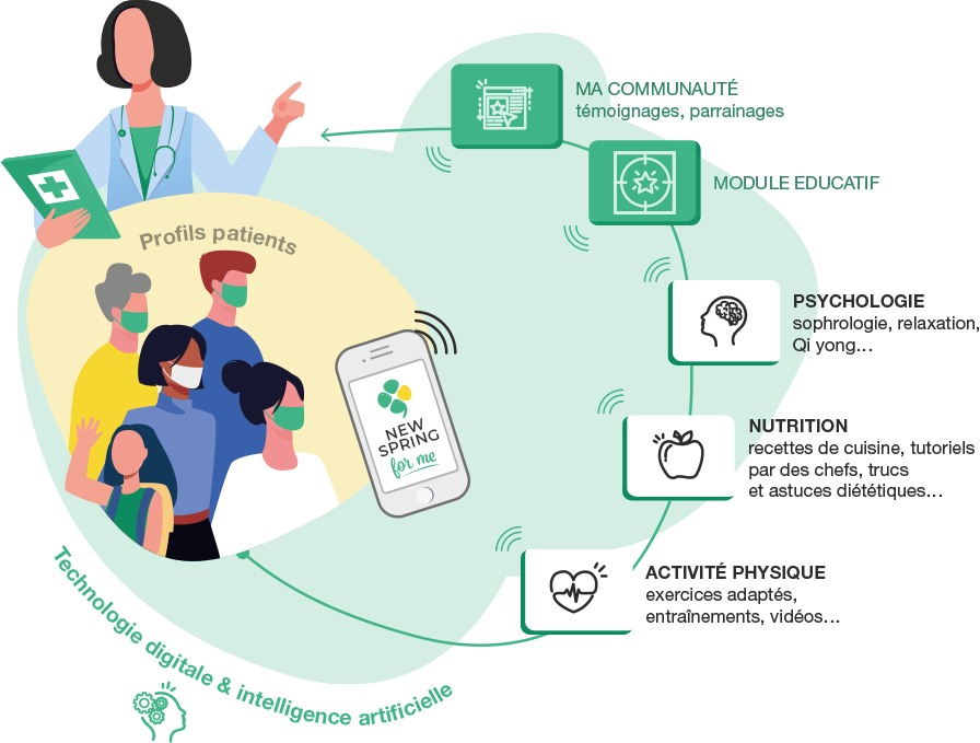 NewSpringforMe solution digitale d'accompagnement des patients du HTC Project
